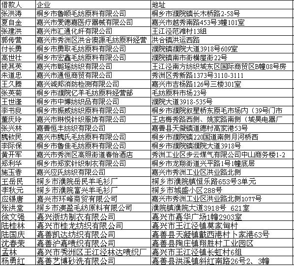 山东商会与民生银行推出的互助基金池融资项目公示(二)