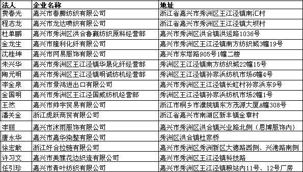 山东商会与民生银行推出的互助基金池融资项目公示(三)